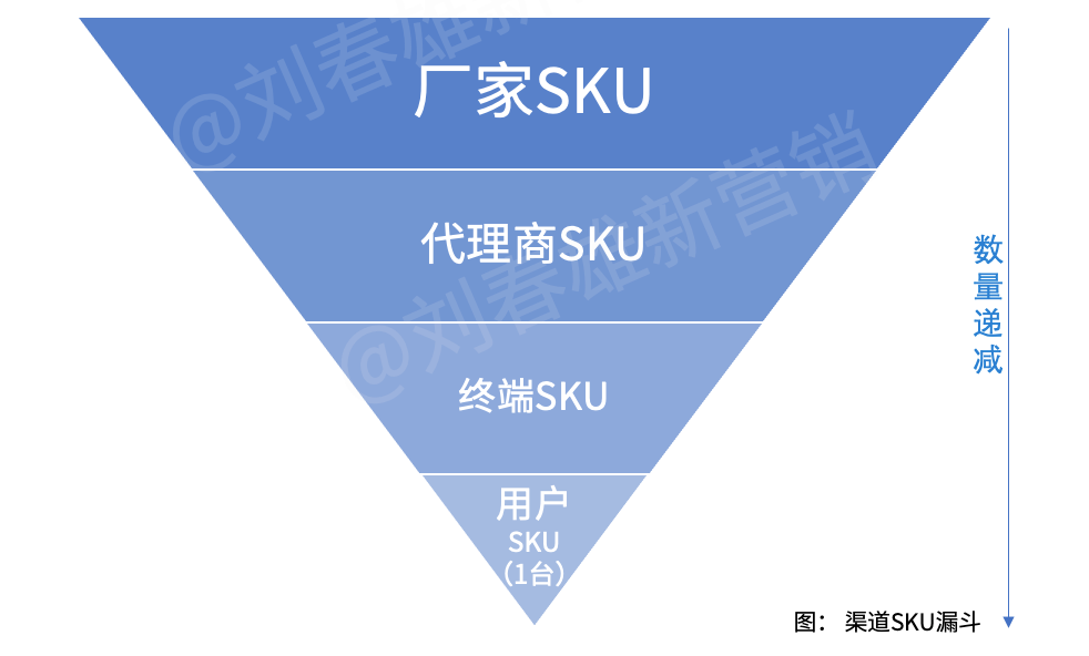 營銷數字化標桿（一）：美的集團以數字化重構渠道運營體系