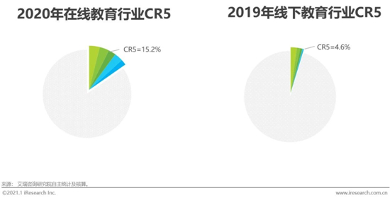 艾瑞咨詢：2020年中國在線教育行業研究報告