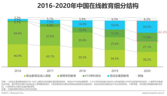 艾瑞咨詢：2020年中國在線教育行業研究報告