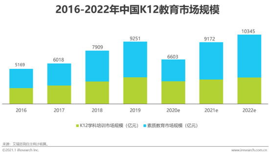 艾瑞咨詢：2020年中國在線教育行業研究報告