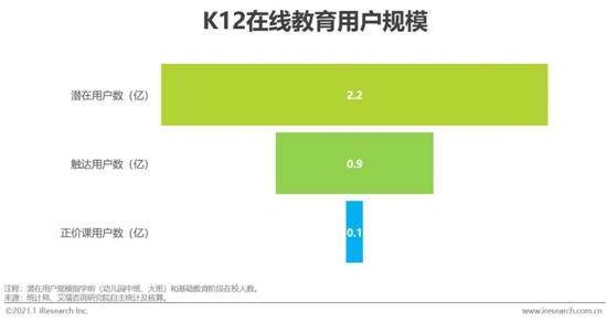 艾瑞咨詢：2020年中國在線教育行業研究報告