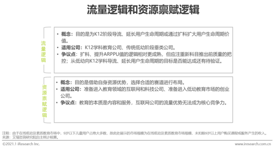 艾瑞咨詢：2020年中國在線教育行業研究報告