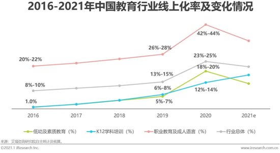 艾瑞咨詢：2020年中國在線教育行業研究報告