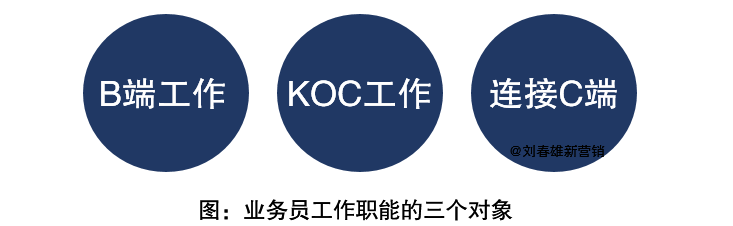 數字化改變營銷