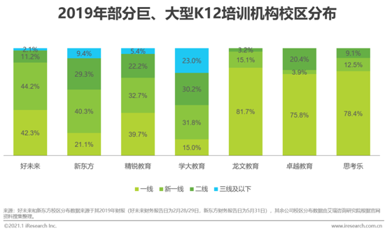 艾瑞咨詢：2020年中國在線教育行業研究報告
