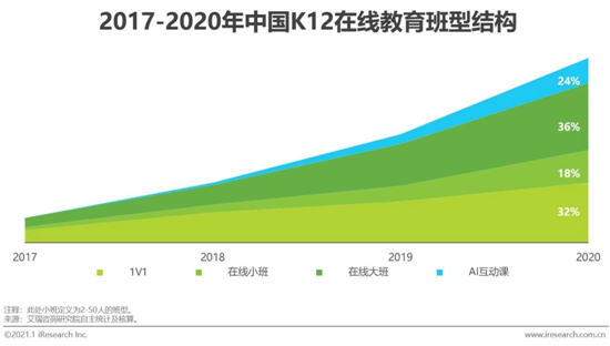 艾瑞咨詢：2020年中國在線教育行業研究報告