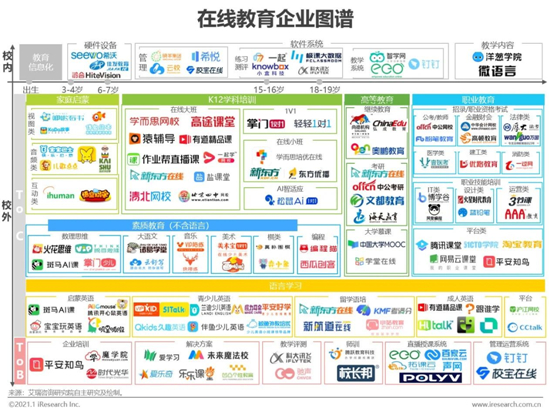 艾瑞咨詢：2020年中國在線教育行業研究報告