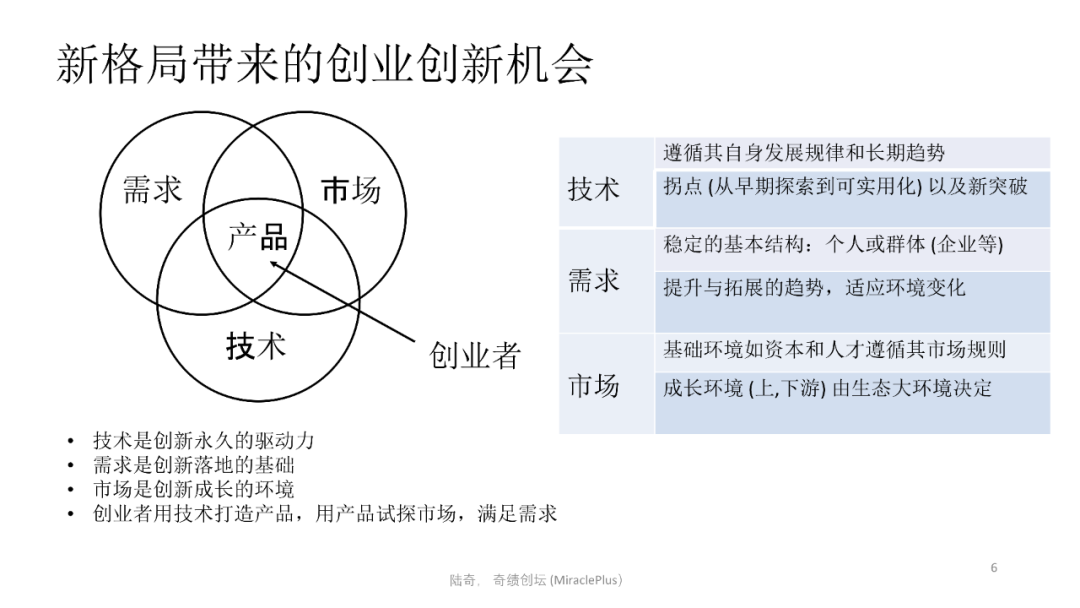 陸奇最新演講：世界新格局下的創業創新機會