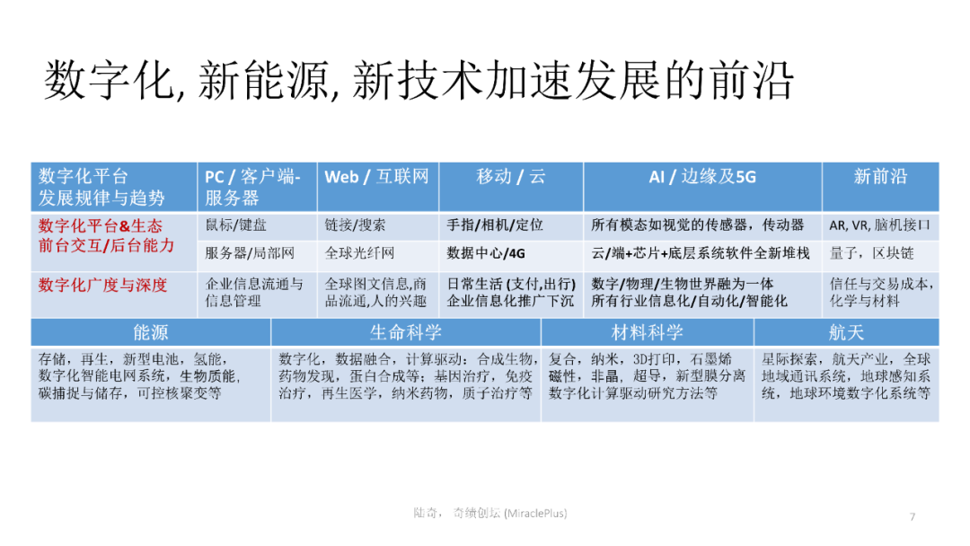 陸奇最新演講：世界新格局下的創業創新機會