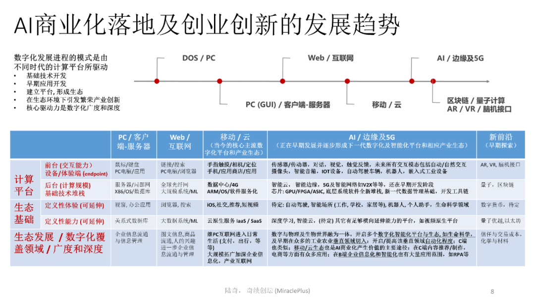 陸奇最新演講：世界新格局下的創業創新機會