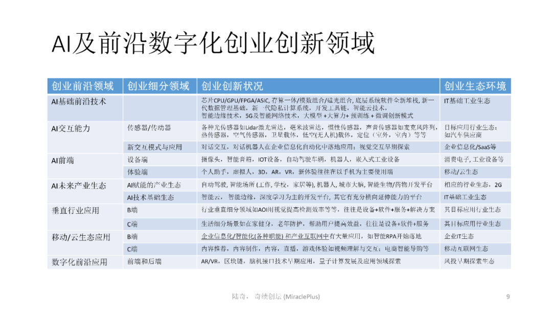陸奇最新演講：世界新格局下的創業創新機會