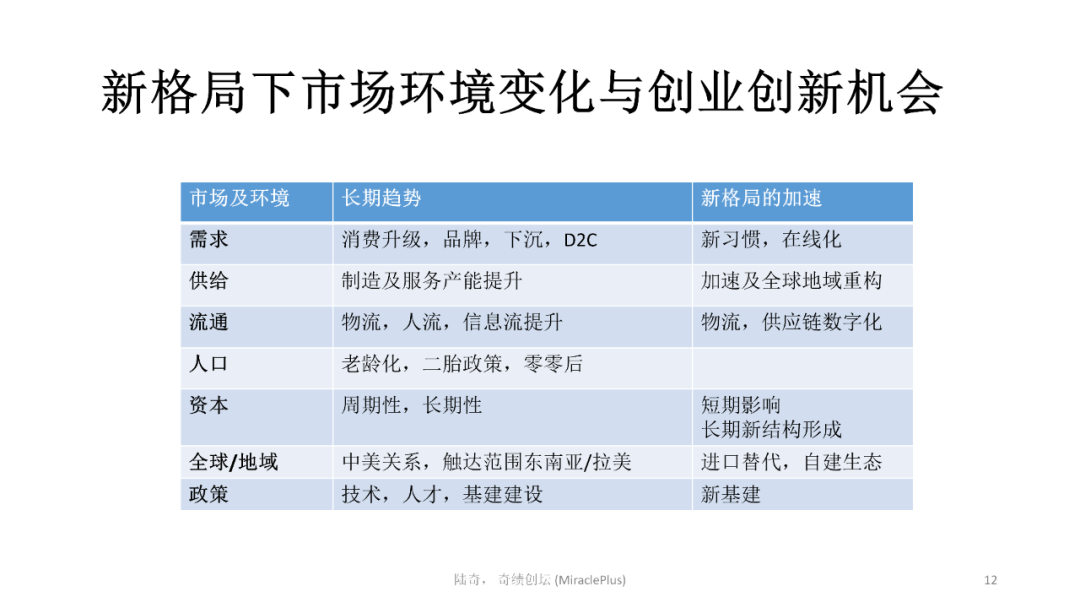 陸奇最新演講：世界新格局下的創業創新機會