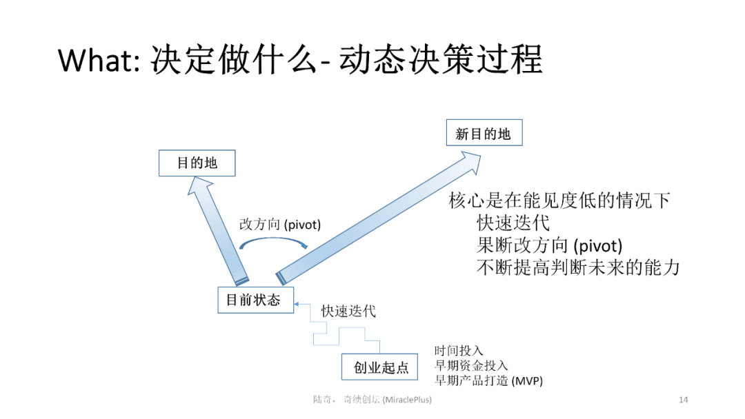 陸奇最新演講：世界新格局下的創業創新機會