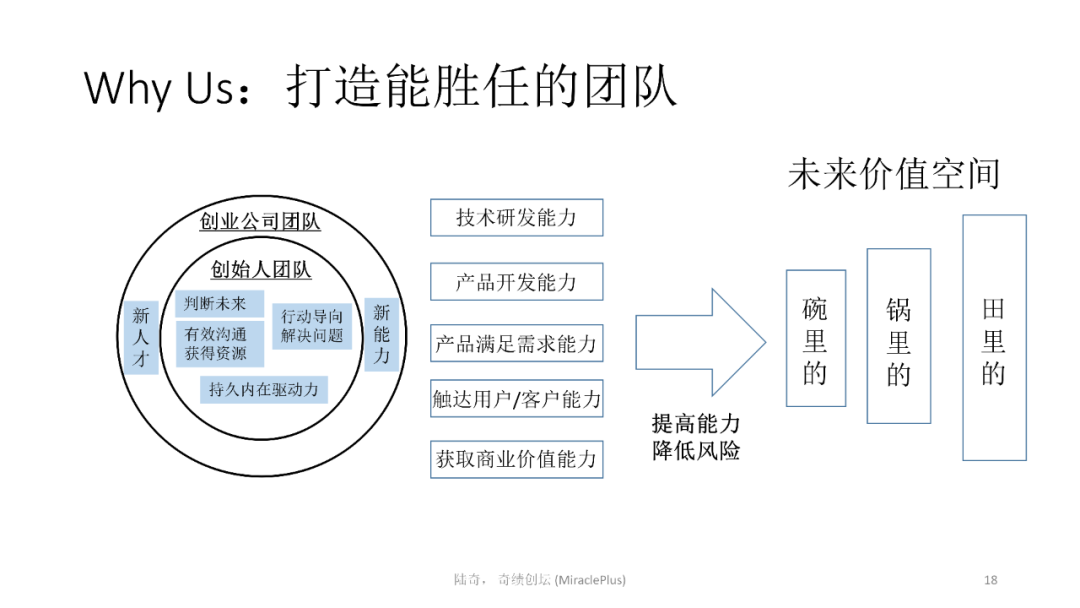 陸奇最新演講：世界新格局下的創業創新機會