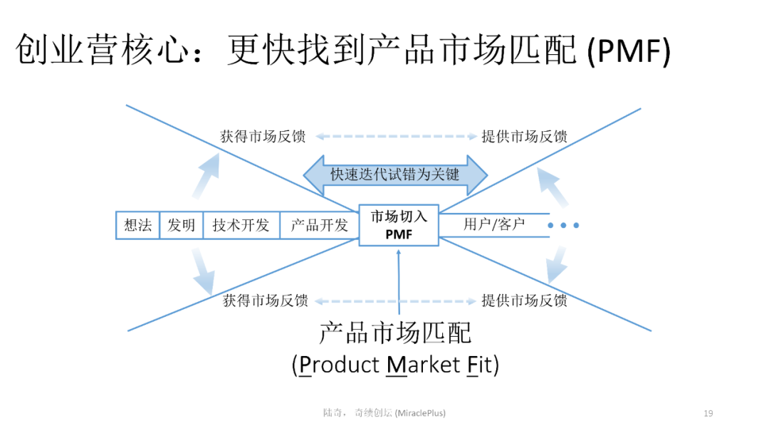 陸奇最新演講：世界新格局下的創業創新機會