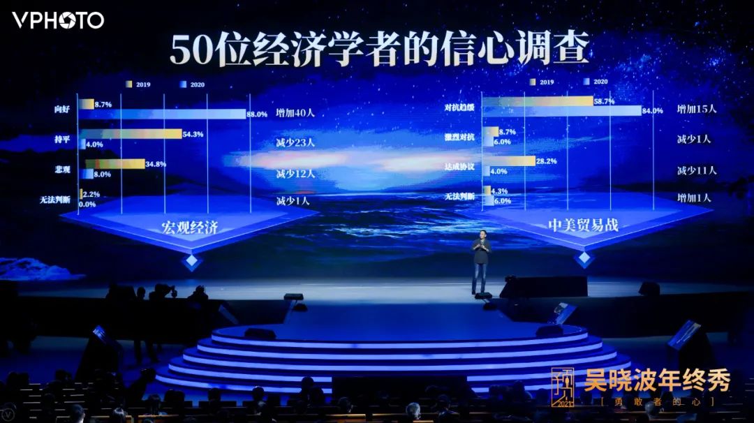 吳曉波跨年演講：2021年的八大預測
