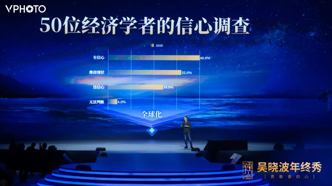 吳曉波跨年演講：2021年的八大預測