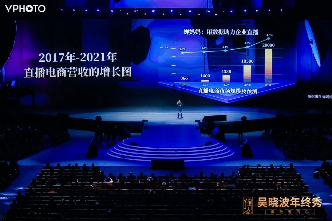 致敬2020年所有的勇敢者！吳曉波跨年演講：2021年八大預測