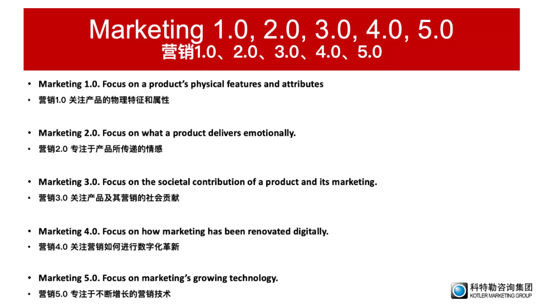 科特勒的營銷5.0：DTC直達消費者的營銷