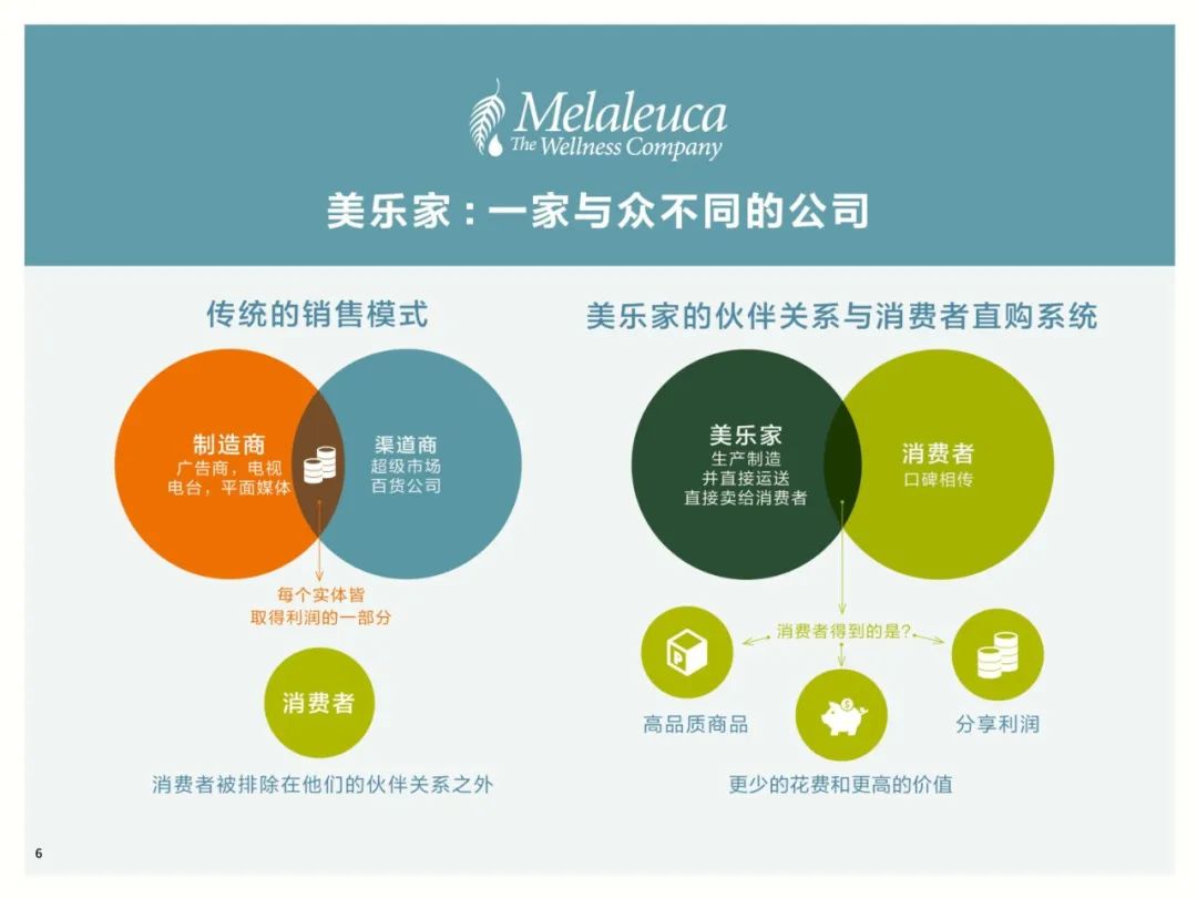 科特勒的營銷5.0：DTC直達消費者的營銷