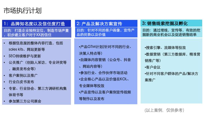 彭罕妮Hanni：To B企業市場總監的年度市場計劃指南