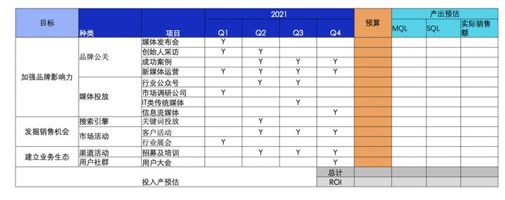 彭罕妮Hanni：To B企業市場總監的年度市場計劃指南