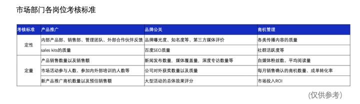 彭罕妮Hanni：To B企業市場總監的年度市場計劃指南