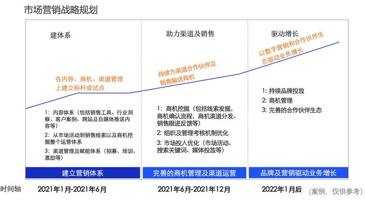 彭罕妮Hanni：To B企業市場總監的年度市場計劃指南
