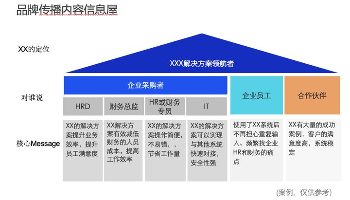 彭罕妮Hanni：To B企業市場總監的年度市場計劃指南