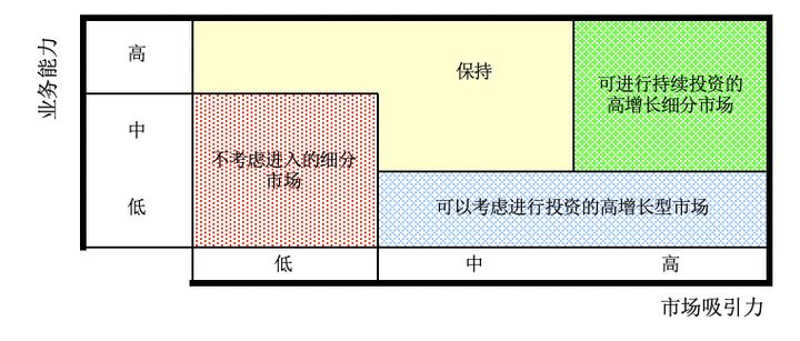 彭罕妮Hanni：To B企業市場總監的年度市場計劃指南