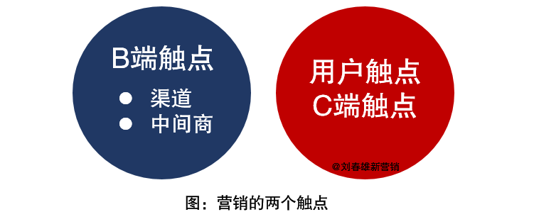 數字化改變營銷