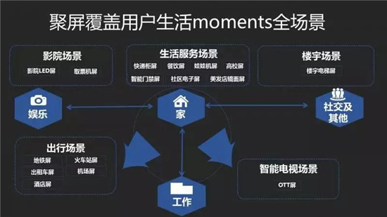 基于品牌生命周期的戶外廣告投放六項法則