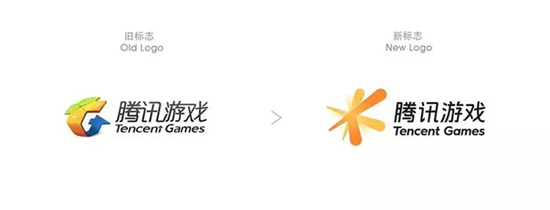 品牌系統如何升級？才能快速上升一個層次！ 達到最好效果？