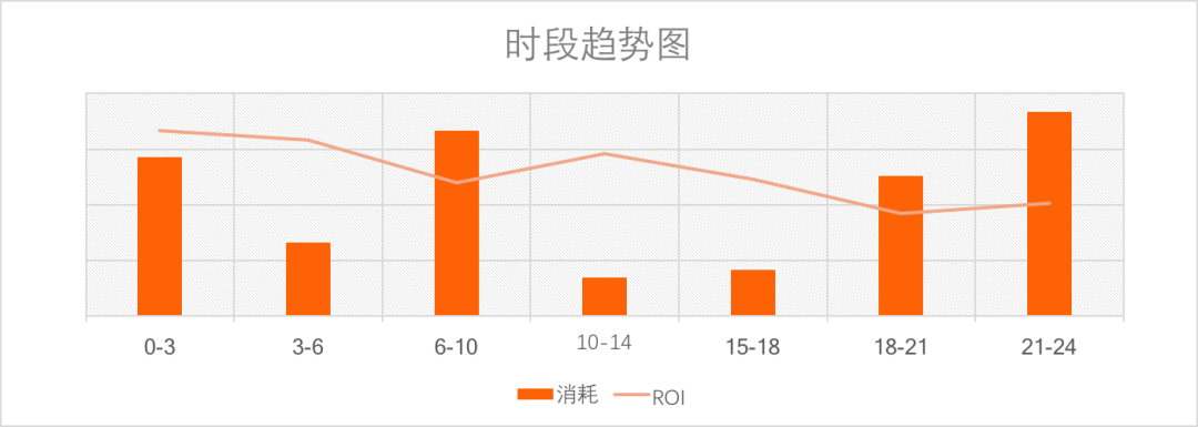 品牌在做新品上市規劃時，如何提升爆品率和品牌力？