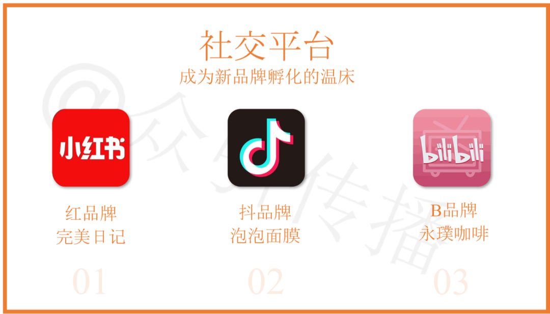 品牌在做新品上市規劃時，如何提升爆品率和品牌力？