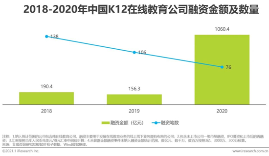 2020年中國在線教育行業發展白皮書