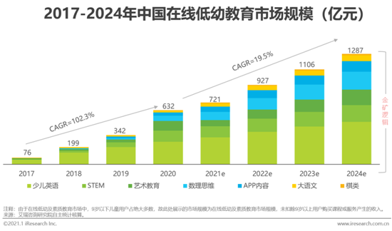 2020年中國在線教育行業發展白皮書