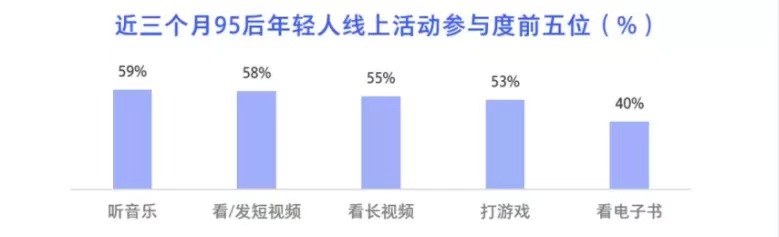 展望2021：電競營銷的四大趨勢