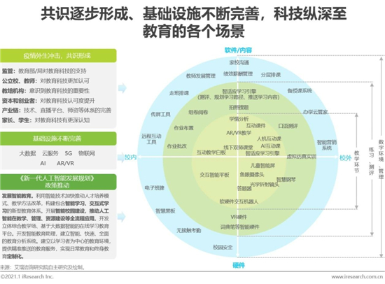 2020年中國在線教育行業發展白皮書