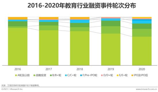 2020年中國在線教育行業發展白皮書