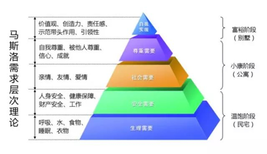 如何寫好痛點文案？你可以憋2個大招！