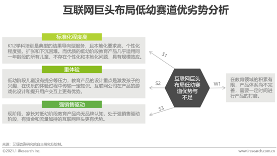 2020年中國在線教育行業發展白皮書
