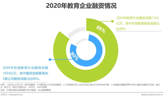2020年中國在線教育行業發展白皮書