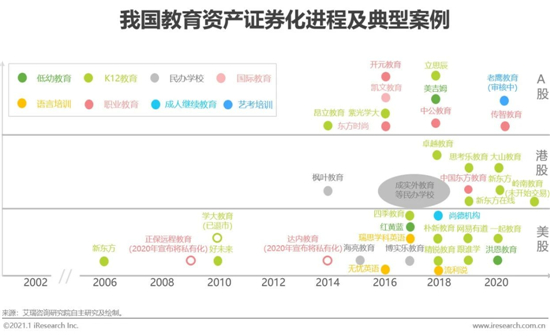 2020年中國在線教育行業發展白皮書