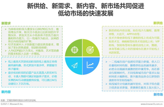 2020年中國在線教育行業發展白皮書