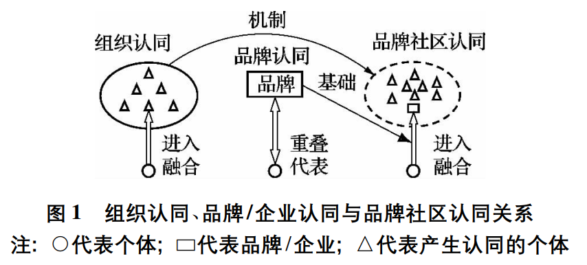 企業正在失去對品牌的控制權！