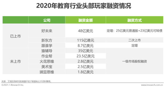 2020年中國在線教育行業發展白皮書