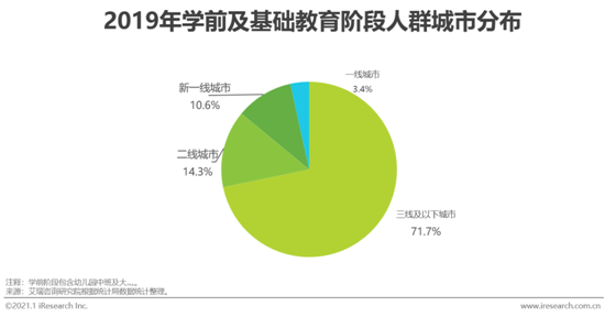 2020年中國在線教育行業發展白皮書