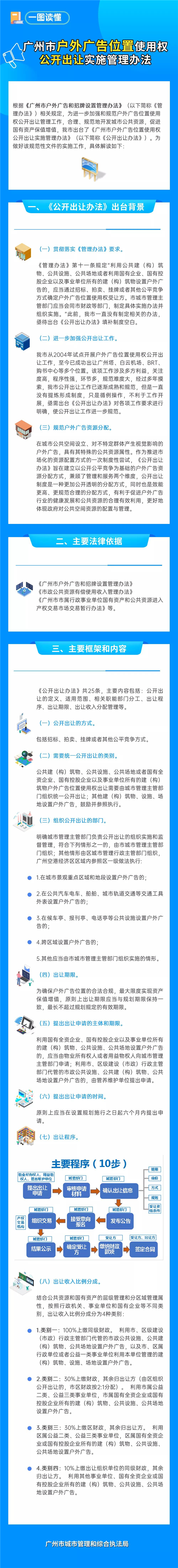 《廣州市戶外廣告位置使用權公開出讓實施管理辦法》   一圖看懂