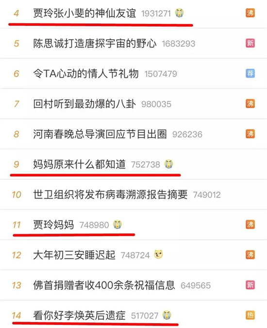 《你好，李煥英》票房近50億，背后營銷大解密！